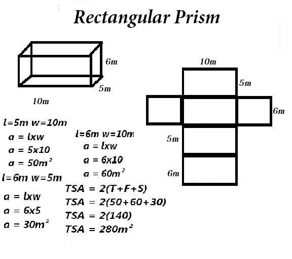 surface area of a rectangular prism formula surface area of a rectangular prism formula