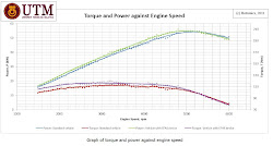 Torque and Power