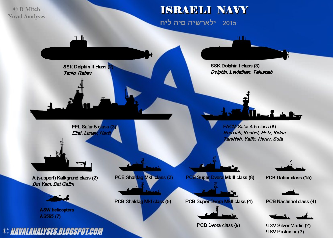 Israeli%2BNavy.jpg