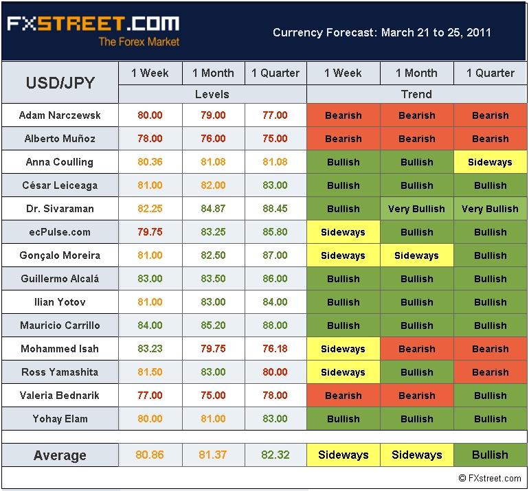 Ecpulse on forexpros