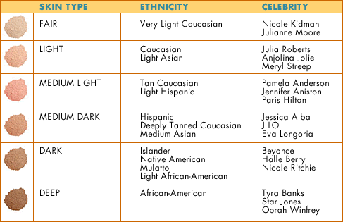 Native American Skin Tone Chart