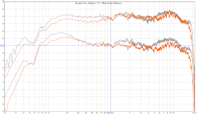 ue megaboom frequency response