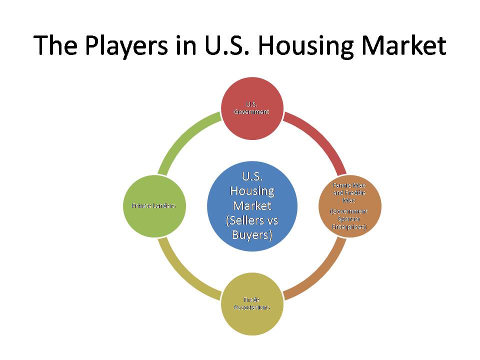 Economic Reviews The U.S. Housing Market Analysis Part (1)