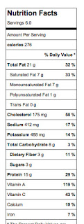 nutritional data for zucchini squash frittata nutritional data for zucchini squash frittata