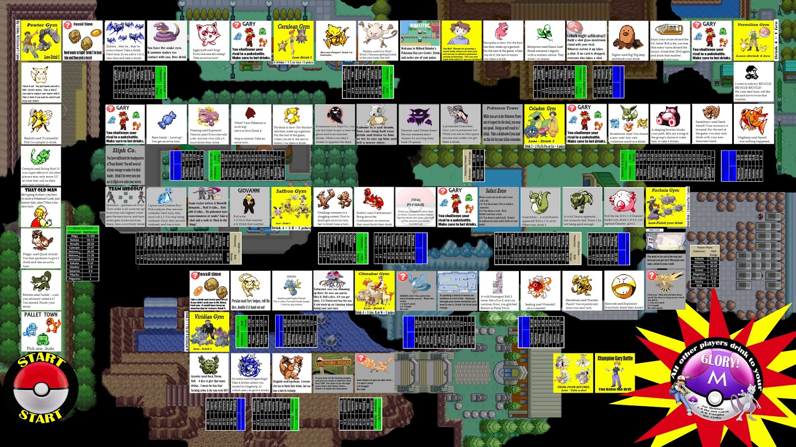 Pokemon Drinking Board Game