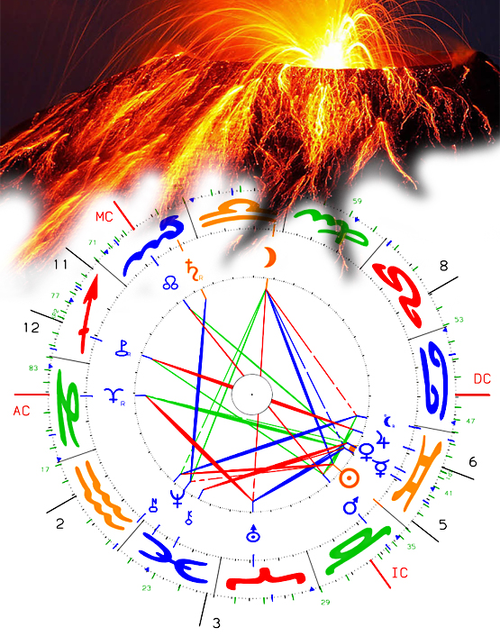 Mundan Astrologie Horoskope Praxis Jupiter9 Ch Mai 2013