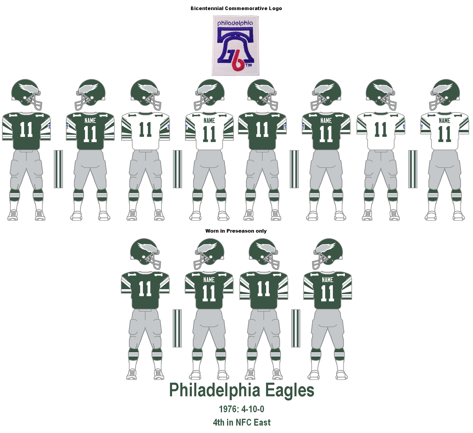 Bill's Update Blog 1976 Philadelphia Eagles