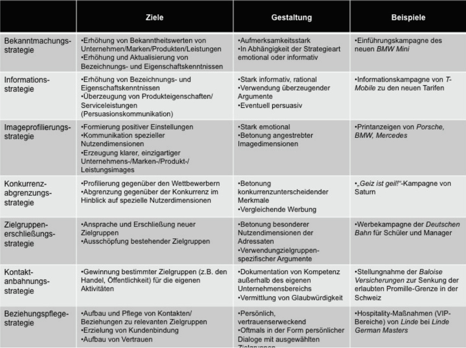 Natasa M Sajlovic Das Projekt