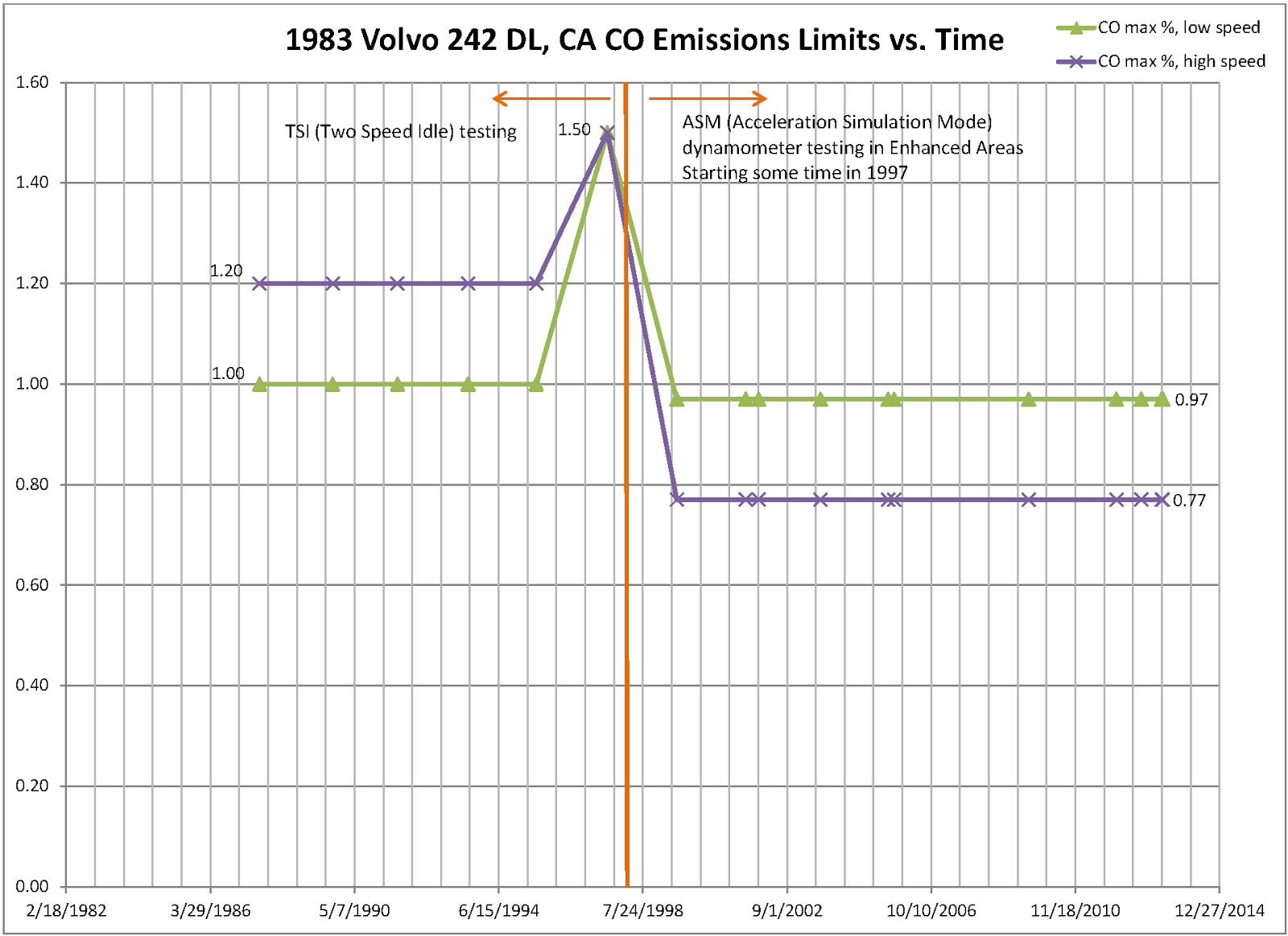 DTPC Smog Test Making it Legal DailyTurismo