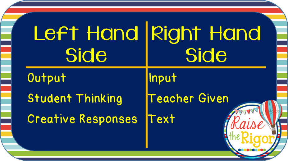Raise the Rigor: Interactive Note-taking: One Way to Look at It