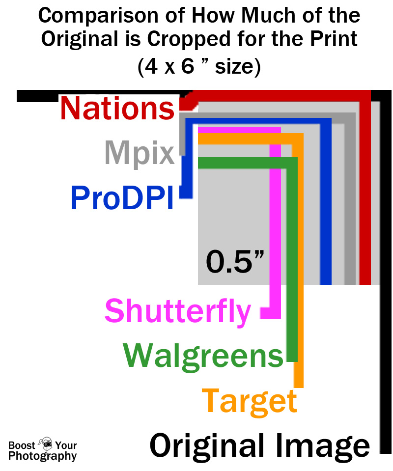 Best Options for Printing Your Photographs Boost Your Photography