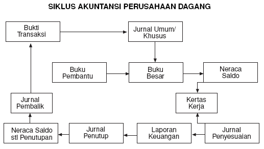AKUNTANSI PERUSAHAAN DAGANG