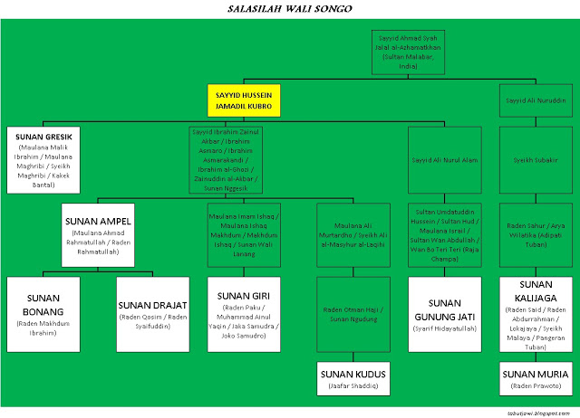 Menyentuh Qalbu Silsilah Wali Songo