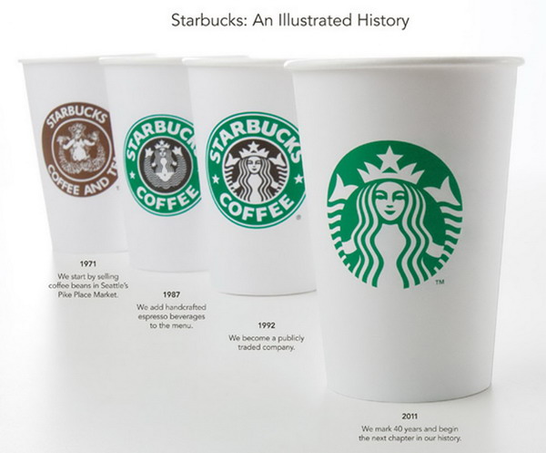 Starbucks Logo History. Starbuck#39;s Logo Change
