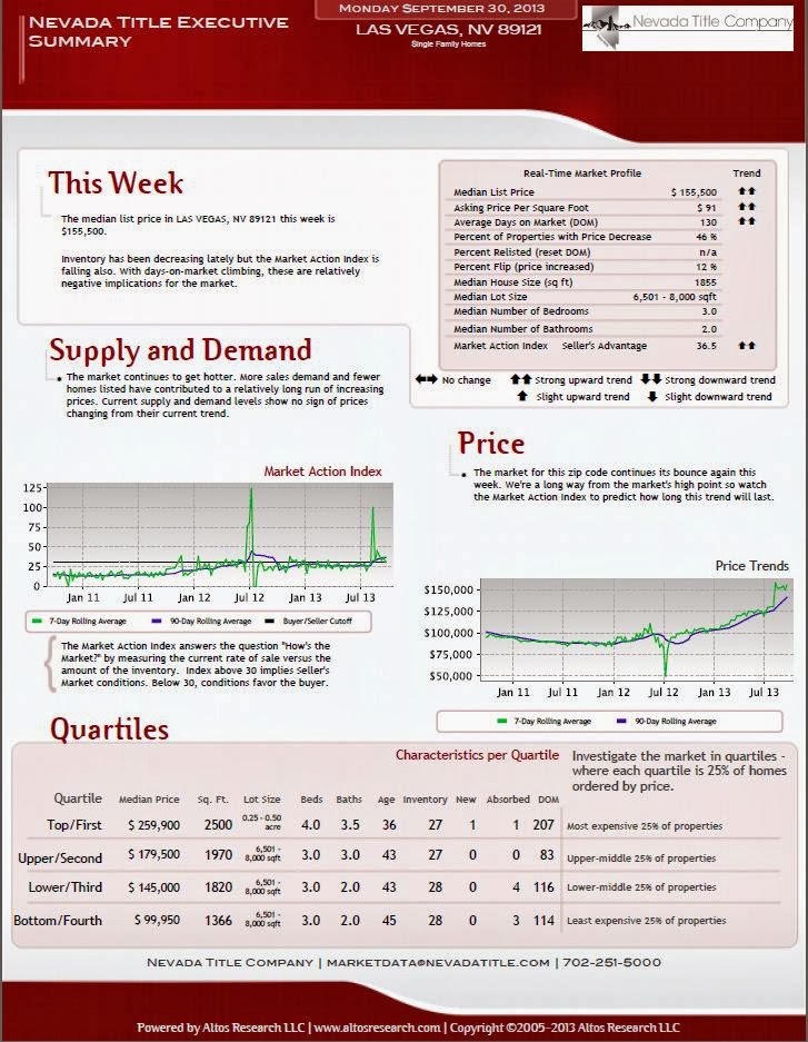 September 2013 Current Market Report For Zip Code 89121