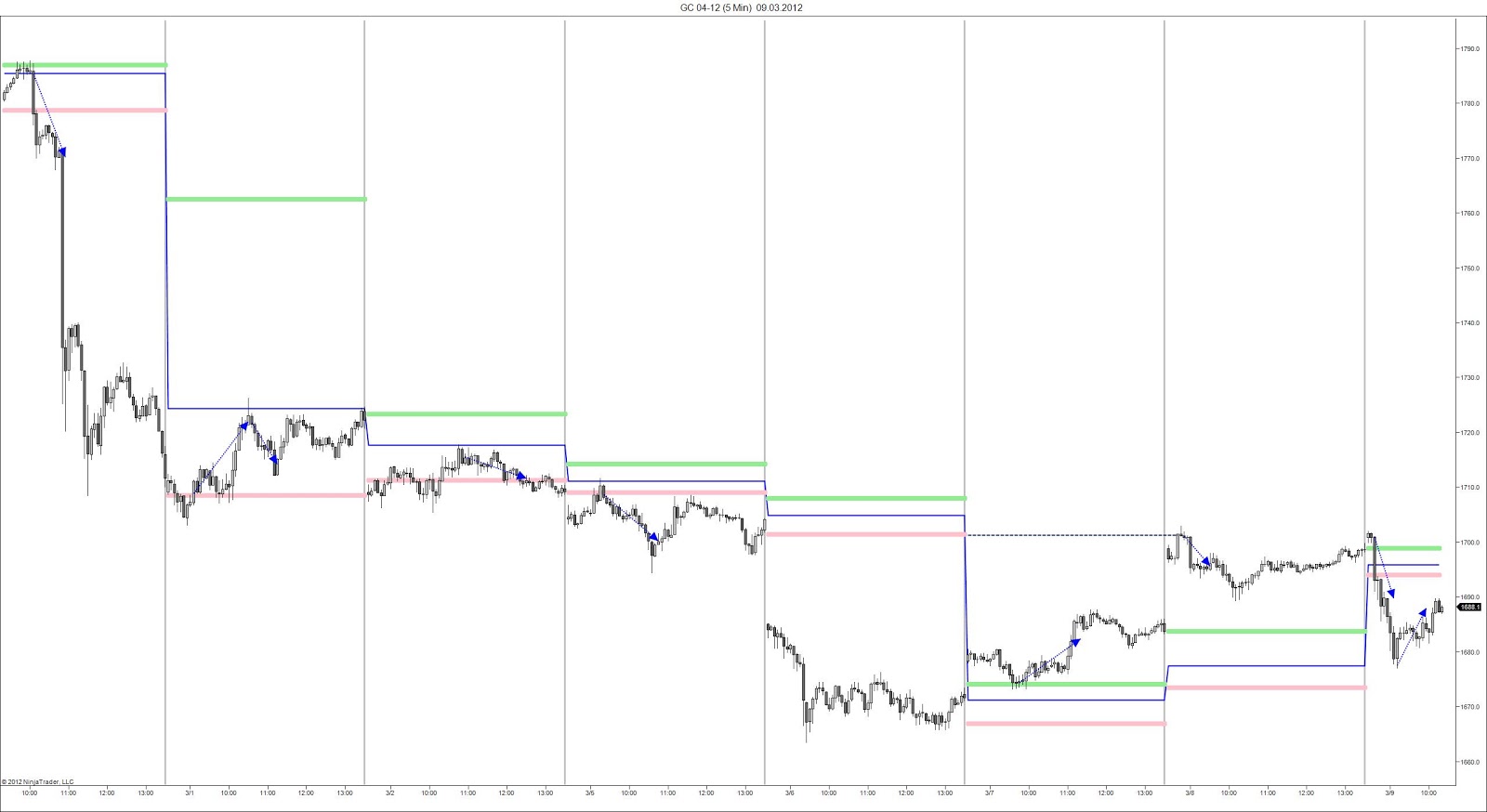 Day Trading Blog Trading Plan Value Area High or Low and POC provide
