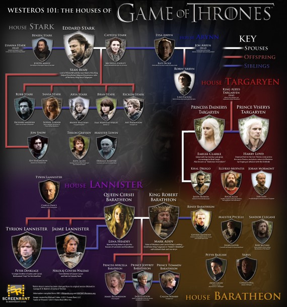 games of thrones map. game of thrones map westeros.