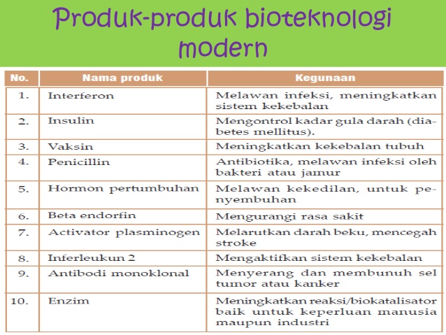 Produk Bioteknologi Modern