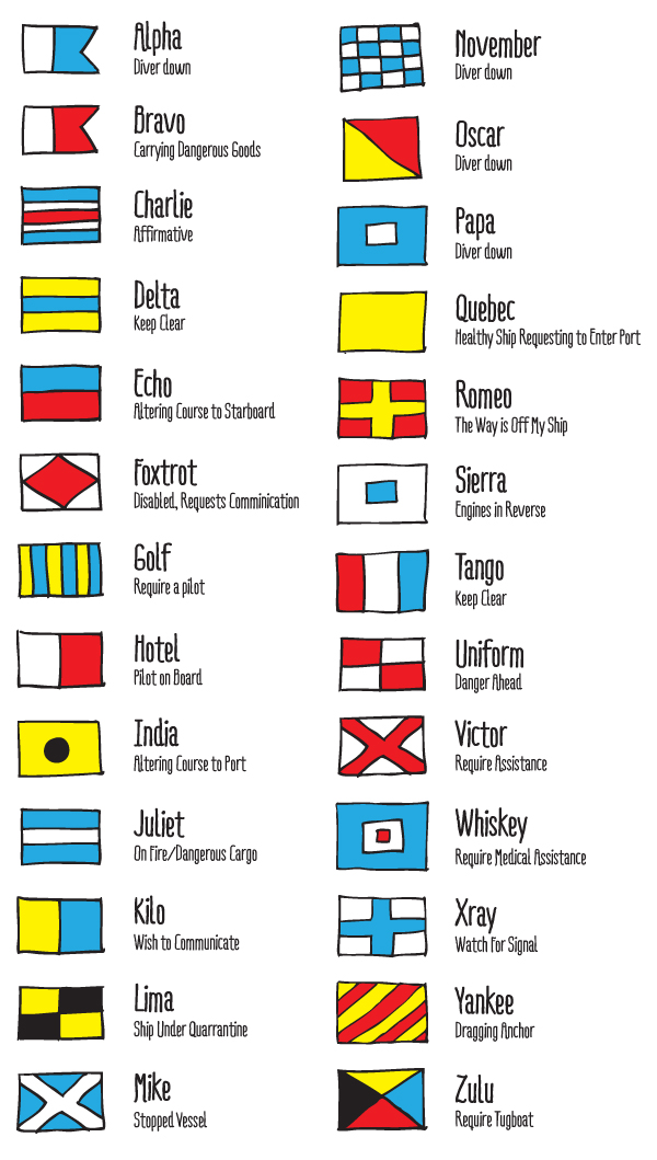 Zipper Teeth Nautical Flag AZ