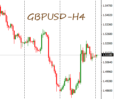 Forex eurusd usdchf