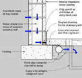 Aquaseal Basement Foundation Epoxy Polyurethane Concrete Crack Repair 1-800-NO-LEAKS