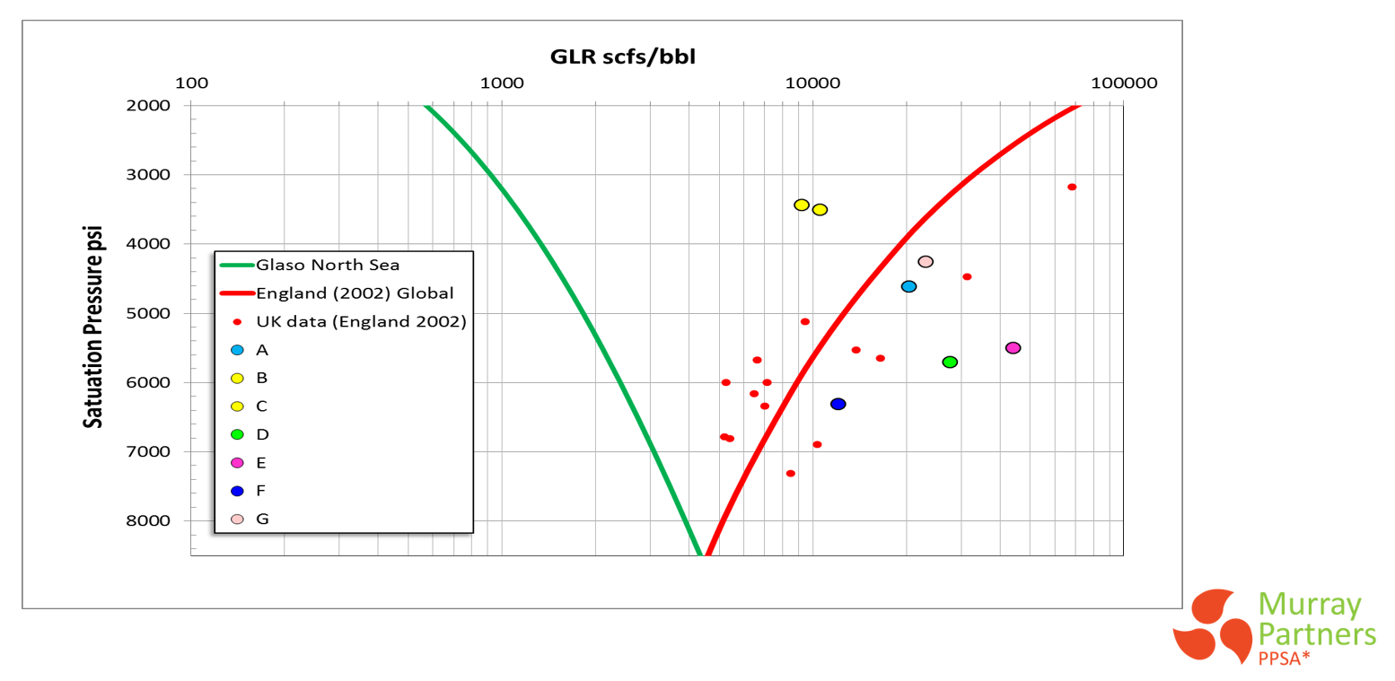 The Petroleum System Blog Dry Gas, Wet Gas, Condensate and Condensables