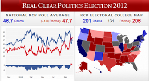 RCP Electoral Map Shows Romney Ahead For First Time