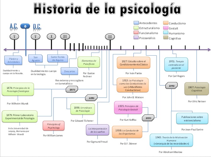 HISTORIA PSICOLOGIA BREVE RESUMEN historia psicologia breve resumen: