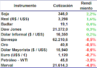 Informe de Mercados - semana del 5 al 9 de junio de  2017