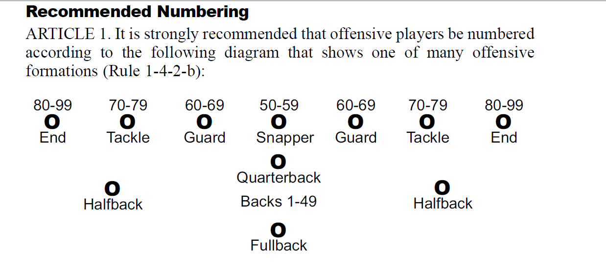 360 Sports Network Rules of the Game College Football Jersey Numbers