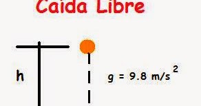 caida libre
