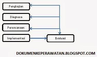 Pengkajian dalam dokumentasi keperawatan Pengkajian dalam dokumentasi keperawatan