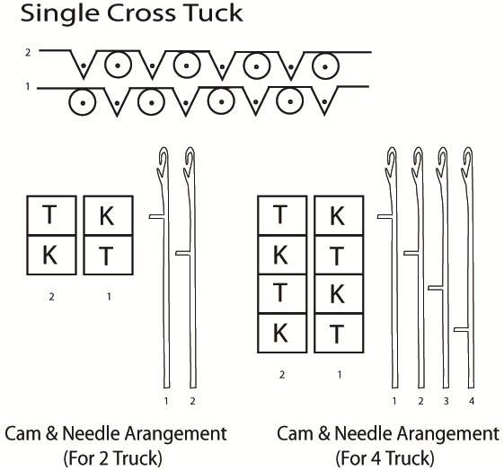 Different Knit Fabric Structure or Cam Arrangement Textile Floor