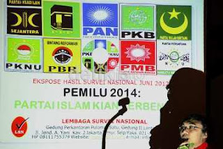 Daftar Urut Partai Politik Peserta Pemilu Tahun 2014