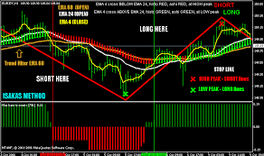 Forex quantity