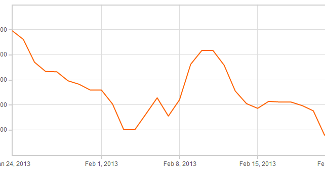 euro sterling rate march 2013