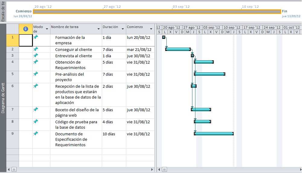 Diagrama De Gantt