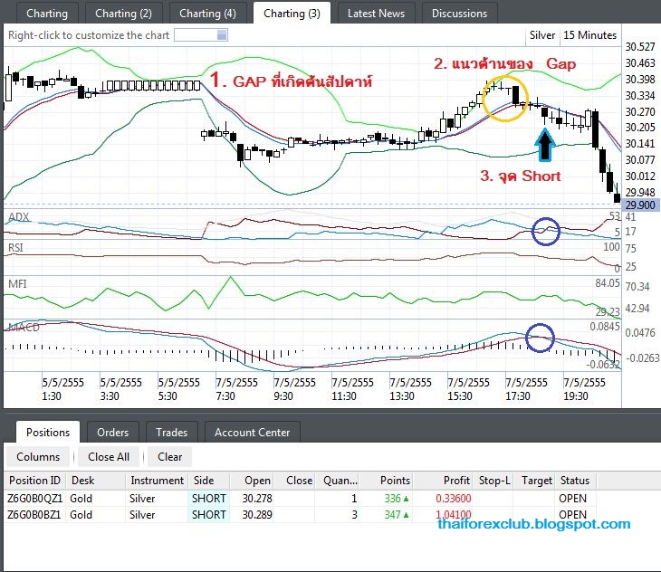 weekend gap trading forex with bollinger