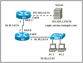 Refer to the exhibit. A web browser running on host PC1 sends a request for a web page to the web server with an IP address 192.168.1.254/24. What sequence of steps will follow in order to establish the session before data can be exchanged?