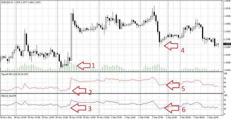 Forex rsi period