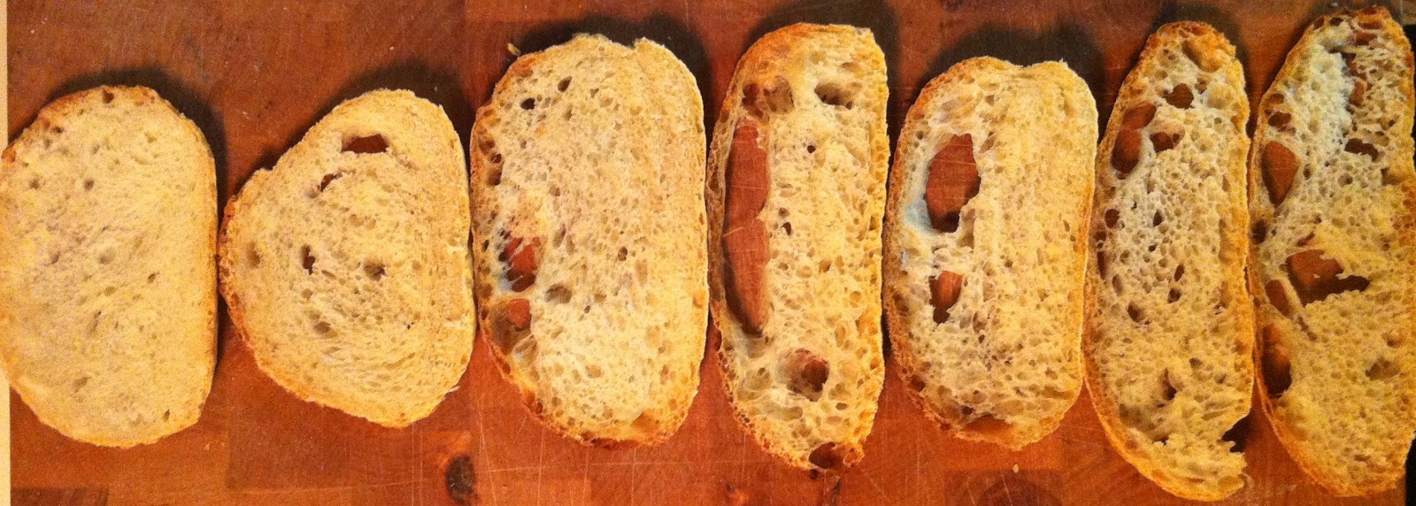 Humbling Attempts How Wet Is Your Dough or A Visual Representation of