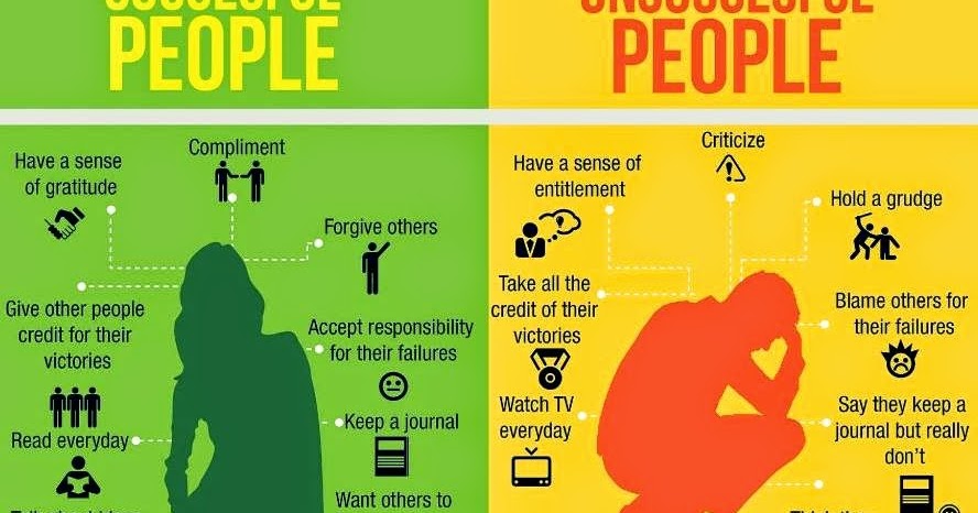 essay on successful person How to write an essay the success of cotton made it harder for slaves to purchase their your title and introduction make people want to read your essay. essay on successful person How to write an essay the success of cotton made it harder for slaves to purchase their your title and introduction make people want to read your essay.