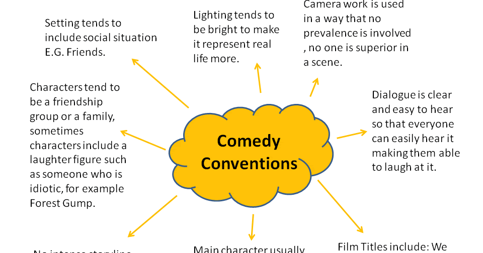 Amy Knight Genre Conventions Comedy