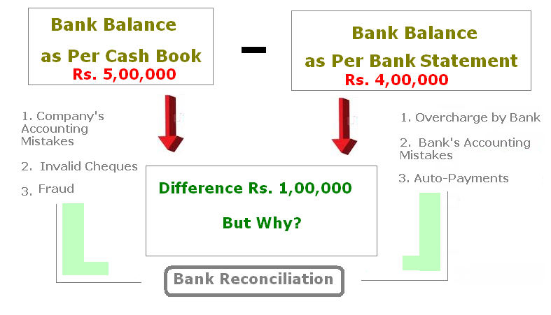 Http Mirror Tallysolutions Com Downloads Tallytips Autobankreconciliationinte9 Pdf
