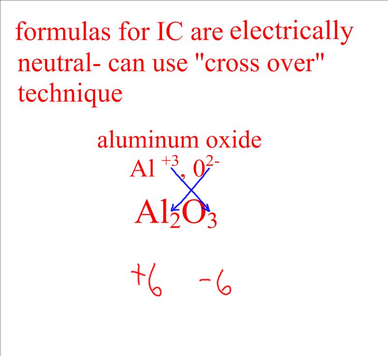 ionic compound worksheet ionic compound worksheet