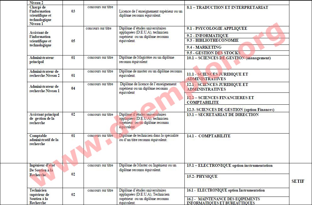 إعلان مسابقة توظيف إطارات وإداريين بمركز تطوير التكنولوجيات المتقدمة أوت 2013 Cdta+3