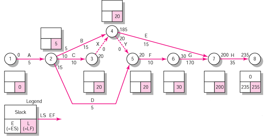 Teknik Informatika Perencanaan Proyek Dan Jaringan Proyek Miti