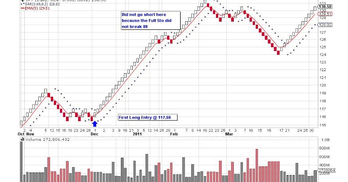 30/34 mechanical trading system