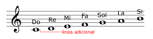 LAS NOTAS DE MUSICA las notas de musica:
