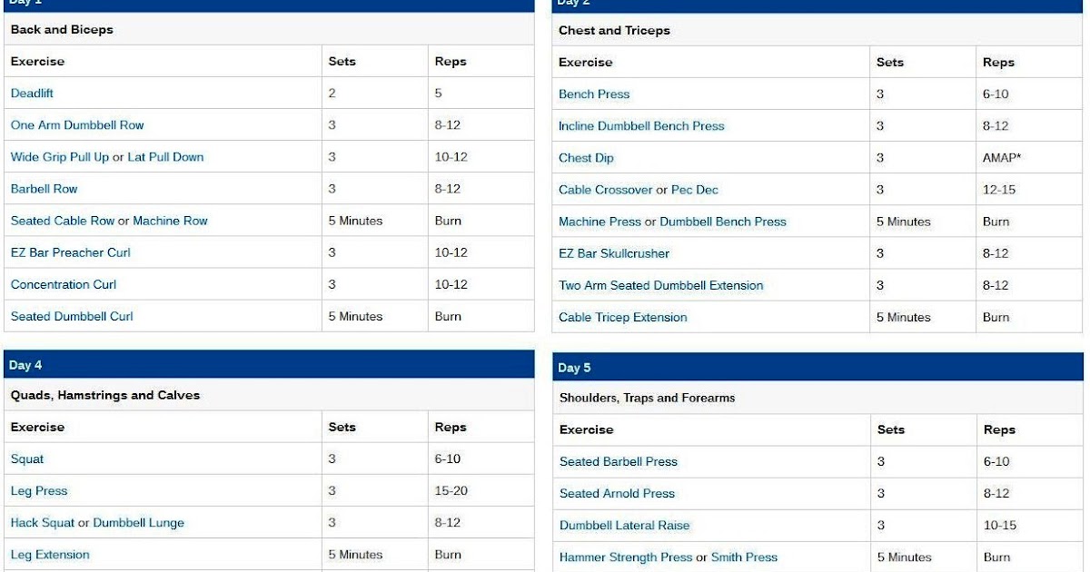workout chart template